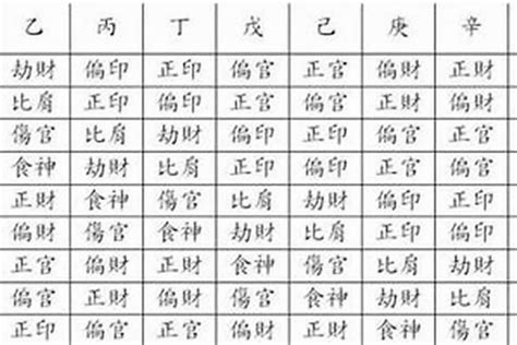 如何查八字